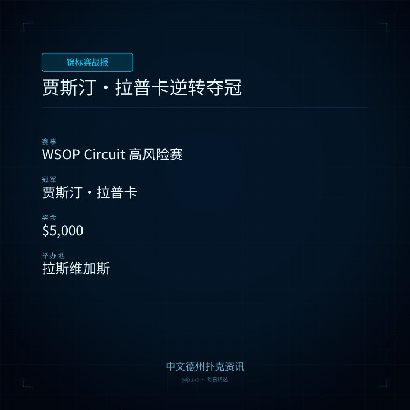 🏆 锦标赛战报贾斯汀 ｜ 拉普卡逆转夺冠📍 WSOP Circuit 高风险赛👑 冠军: 贾斯汀·拉普卡💰 奖金: $5,000在拉斯维加斯的 WSOP Circuit 高风险赛中，贾斯汀·拉普卡在五名玩家剩余时占据了近半的筹码，似乎稳操胜券，然而他在对阵大卫·彼得斯时却遭遇了危机