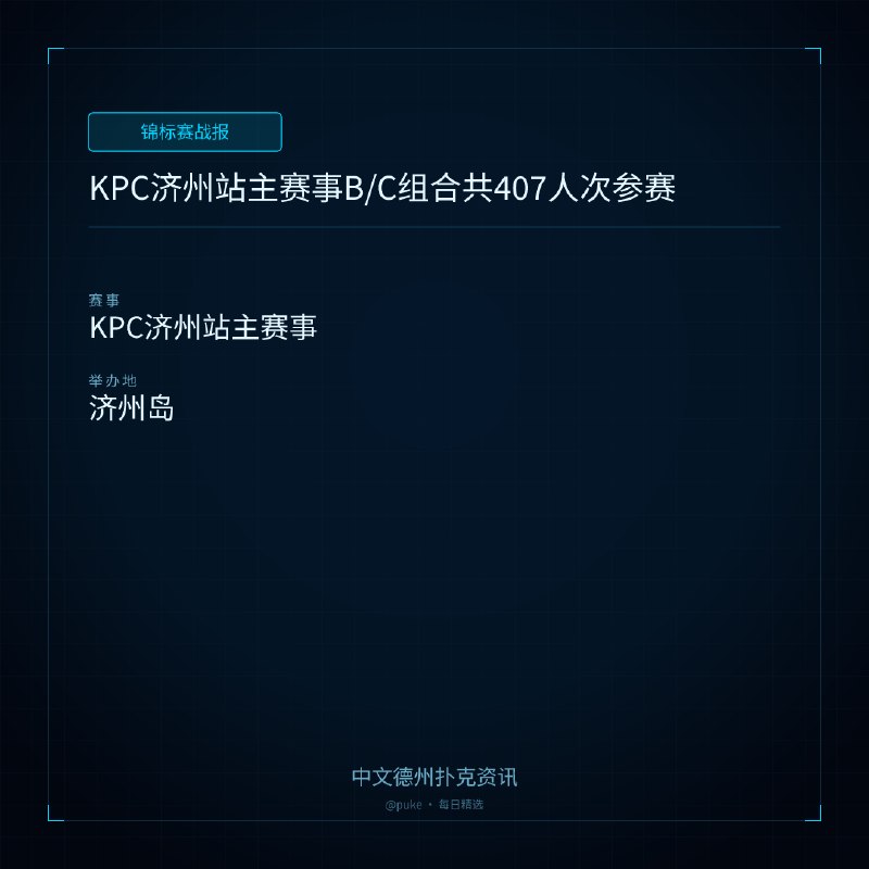 🏆 锦标赛战报📰 第 9 更 · 系列追踪KPC济州站主赛事B/C组合共407人次参赛📍 KPC济州站主赛事KPC济州站主赛事B组正式开战，新一轮激烈角逐火热启幕