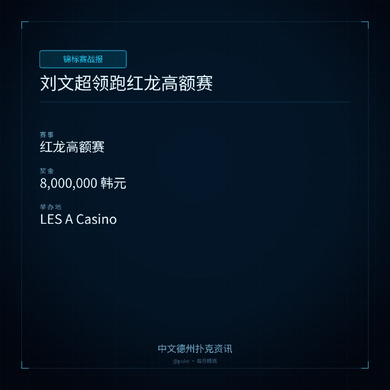 🏆 锦标赛战报刘文超领跑红龙高额赛📍 红龙高额赛💰 奖金: 8,000,000 韩元红龙扑克巡回赛（RDPT）Plus Jeju Summer 2026 的第四天比赛非常激烈，刘文超在红龙高额赛中领跑