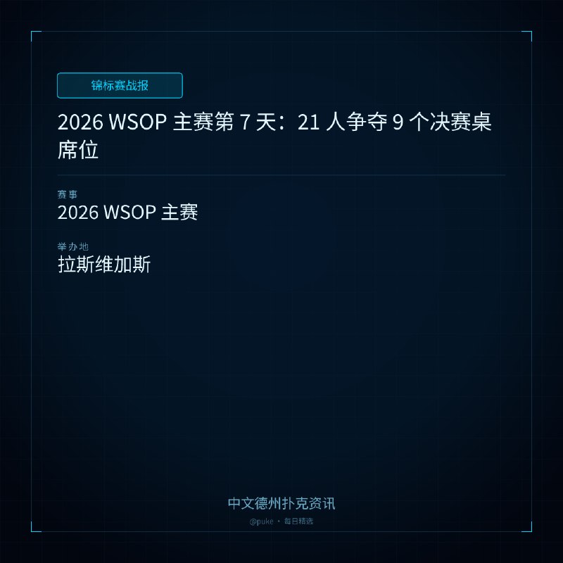 🏆 锦标赛战报📰 第 83 更 · 系列追踪2026 WSOP 主赛第 7 天：21 人争夺 9 个决赛桌席位📍 2026 WSOP 主赛2026 年 WSOP 主赛进入倒数第二天，剩余 21 名选手将争夺 8 月份决赛桌的 9 个席位