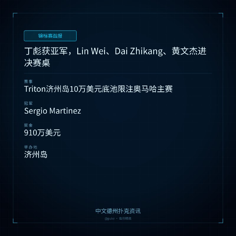 🏆 锦标赛战报📰 第 3 更 · 系列追踪丁彪获亚军，Lin Wei、Dai Zhikang、黄文杰进决赛桌📍 Triton济州岛10万美元底池限注奥马哈主赛👑 冠军: Sergio Martinez💰 奖金: 910万美元传奇扑克济州岛10万美元底池限注奥马哈主赛共吸引91位选手参赛，总奖池达910万美元