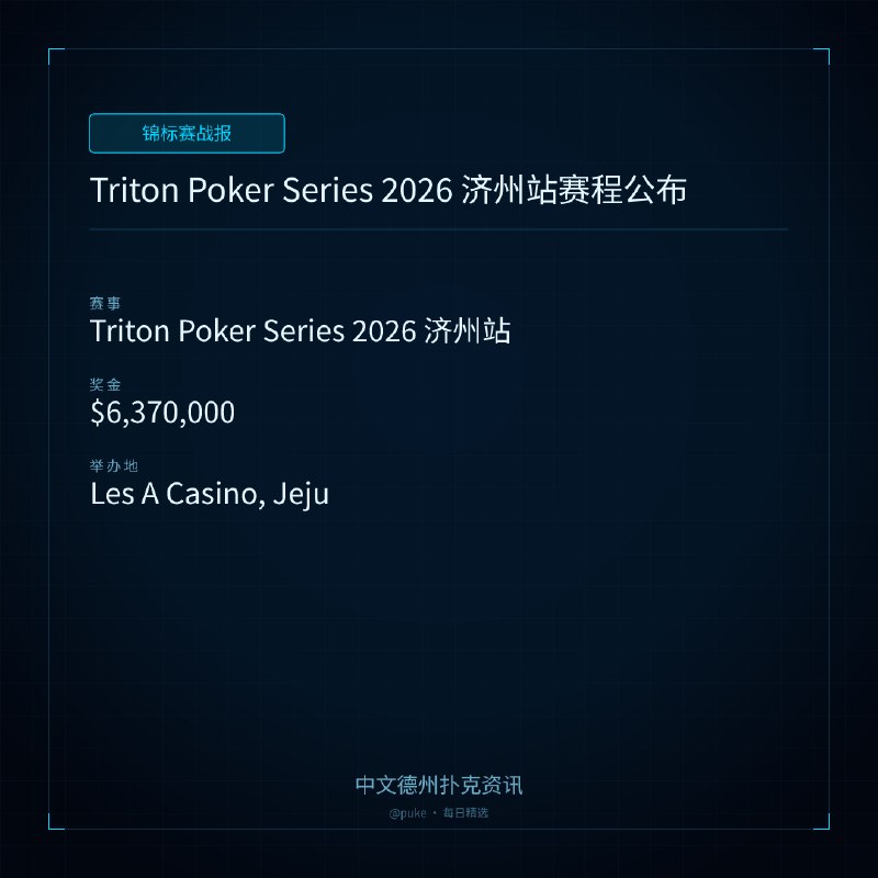 🏆 锦标赛战报Triton Poker Series 2026 济州站赛程公布📍 Triton Poker Series 2026 济州站💰 奖金: $6,370,000Triton Poker Series 将于 9 月 4 日至 17 日在韩国济州岛的 Les A Casino 举行 14 天的高额锦标赛