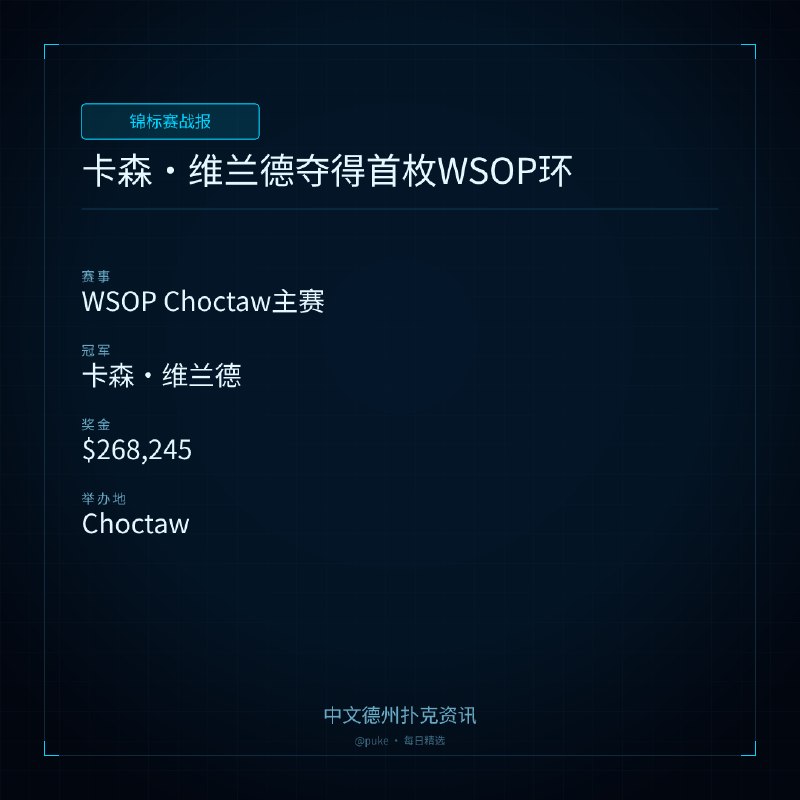 🏆 锦标赛战报卡森 ｜ 维兰德夺得首枚WSOP环📍 WSOP Choctaw主赛👑 冠军: 卡森·维兰德💰 奖金: $268,245卡森·维兰德终于在WSOP Choctaw主赛中获得了他的第一枚WSOP环