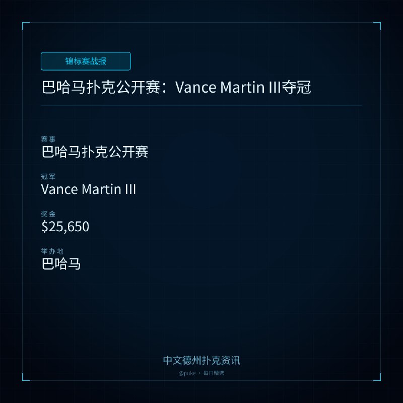 🏆 锦标赛战报巴哈马扑克公开赛：Vance Martin III夺冠📍 巴哈马扑克公开赛👑 冠军: Vance Martin III💰 奖金: $25,650近日，2026年巴哈马扑克公开赛的$580怪物镜子神秘赏金赛落下帷幕