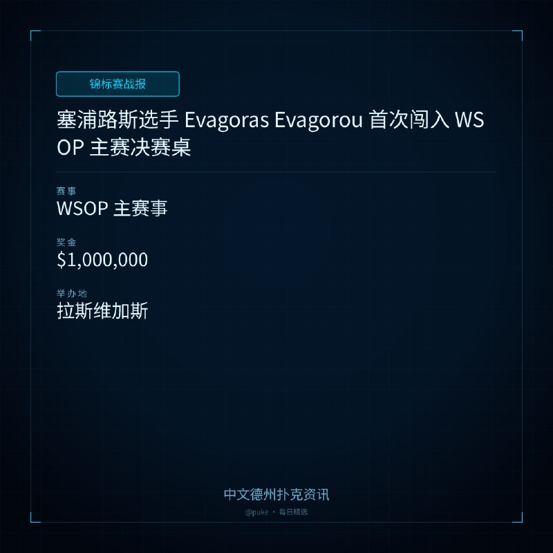 🏆 锦标赛战报📰 第 133 更 · 系列追踪塞浦路斯选手 Evagoras Evagorou 首次闯入 WSOP 主赛决赛桌📍 WSOP 主赛事💰 奖金: $1,000,000塞浦路斯选手 Evagoras Evagorou 在 2026 年 WSOP 主赛事中创造了历史，他成为第一个进入主赛决赛桌的塞浦路斯选手