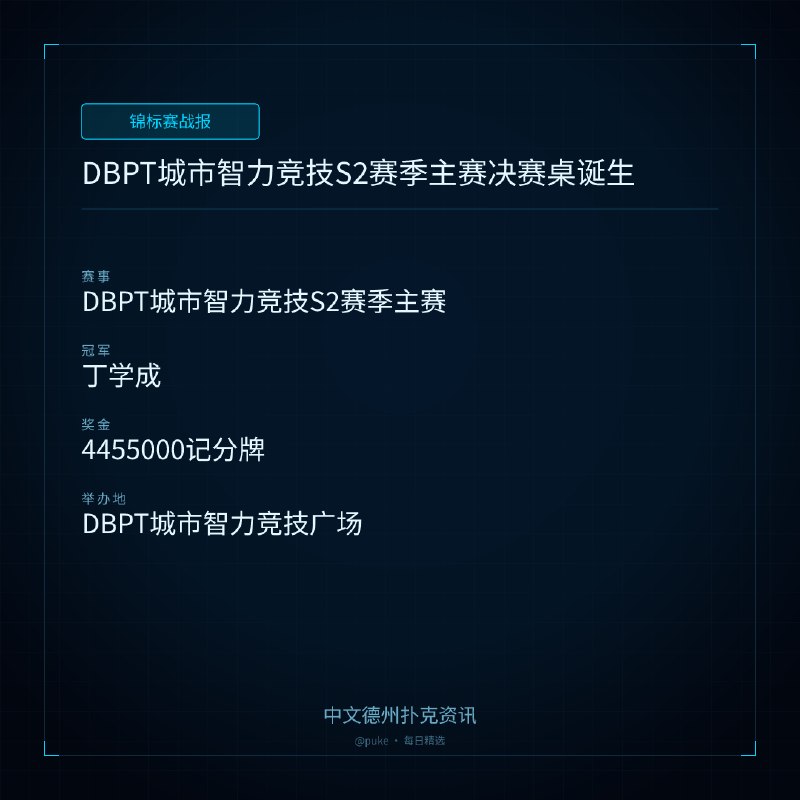 🏆 锦标赛战报📰 第 7 更 · 系列追踪DBPT城市智力竞技S2赛季主赛决赛桌诞生📍 DBPT城市智力竞技S2赛季主赛👑 冠军: 丁学成💰 奖金: 4455000记分牌2026年7月27日，DBPT城市智力竞技广场S2赛季主赛第二轮如约而至，剩余的选手越来越少了，63位选手重回赛场，完成今天的重要使命