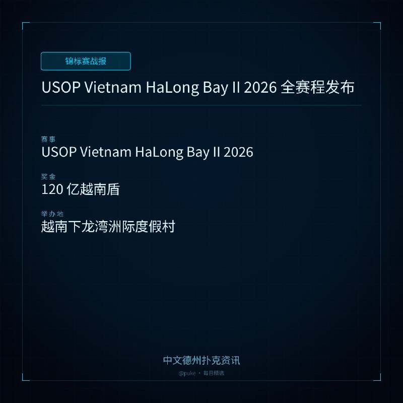 🏆 锦标赛战报USOP Vietnam HaLong Bay II 2026 全赛程发布📍 USOP Vietnam HaLong Bay II 2026💰 奖金: 120 亿越南盾USOP Vietnam HaLong Bay II 2026 即将于 8 月 27 日至 9 月 9 日在越南下龙湾洲际度假村举行