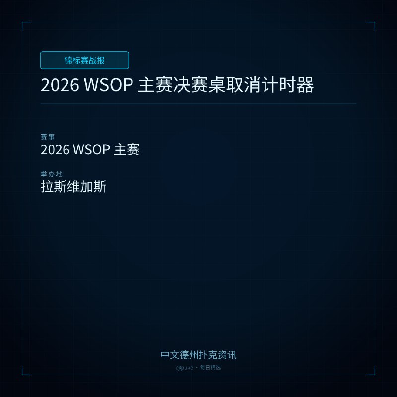 🏆 锦标赛战报📰 第 208 更 · 系列追踪2026 WSOP 主赛决赛桌取消计时器📍 2026 WSOP 主赛2026 年 WSOP 主赛即将进入决赛阶段，比赛组织者近日宣布，决赛桌将不再使用计时器